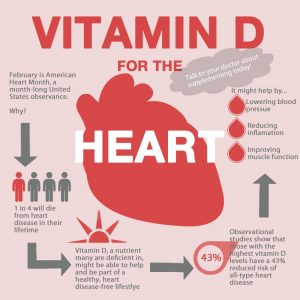 Lipsa vitaminei D sporește riscul unui accident cardiovascular (studiu)